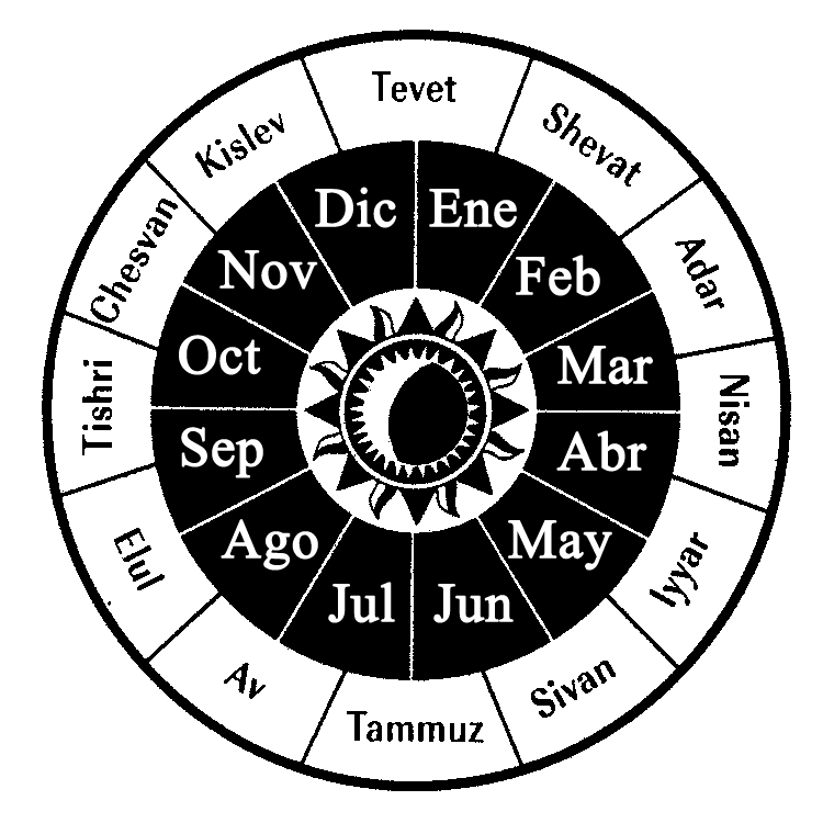calendario-hebreo
